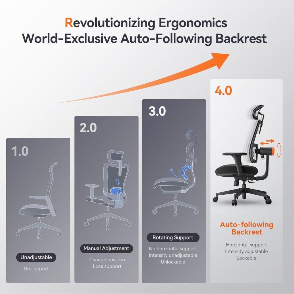 Newtral Ergonomic Home Office Chair, High Back Desk Chair with Unique Adaptive Lumbar Support, Adjustable Headrest, Seat Depth Adjustment, 96°-126° Tilt Function, 4D Armrest Recliner Chair for Office